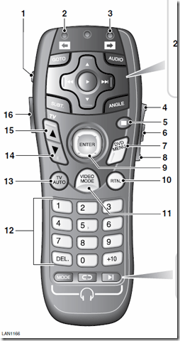 Land Rover Rear Seat Entertainment Remote Control