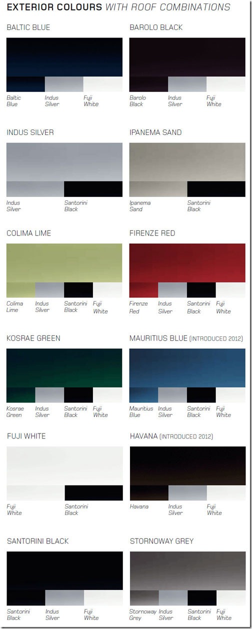 Range Rover Evoque–Prestige–Exterior Colors with Roof Combinations # ...