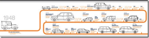 Sixty-Five Years of Land Rover - Official Booklet - OVALNEWS.com ...
