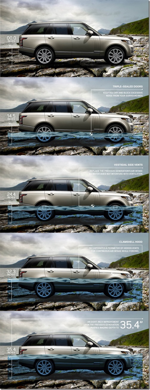 2013 Range Rover Wading Depth Illustrations, almost 36” »